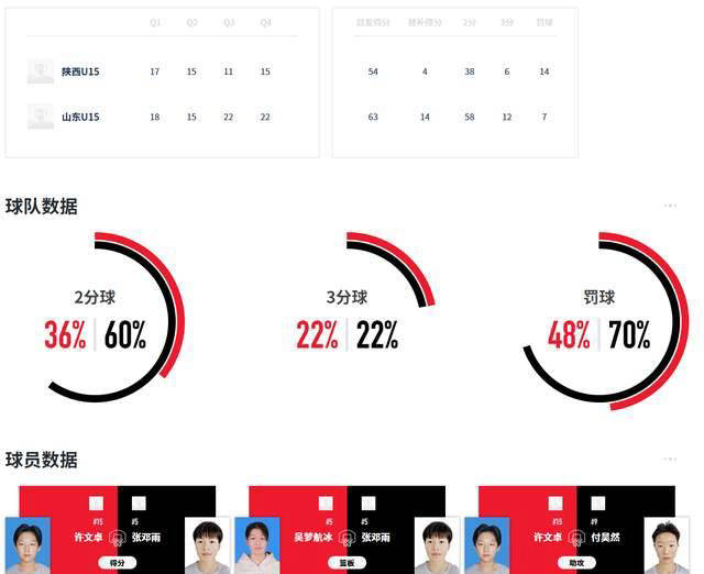 关于江西联盛逼平对手,球队整体表现稳健,积分有望攀升的信息 关于江西联盛逼平对手,球队整体表现稳健,积分有望攀升的信息