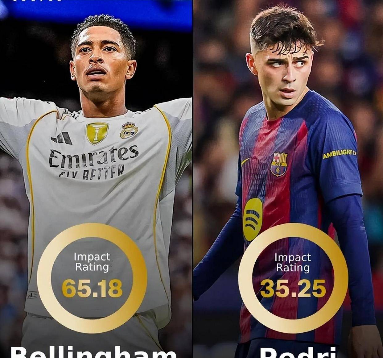 皇马绝杀马德里竞技，佩德里绝境逆转