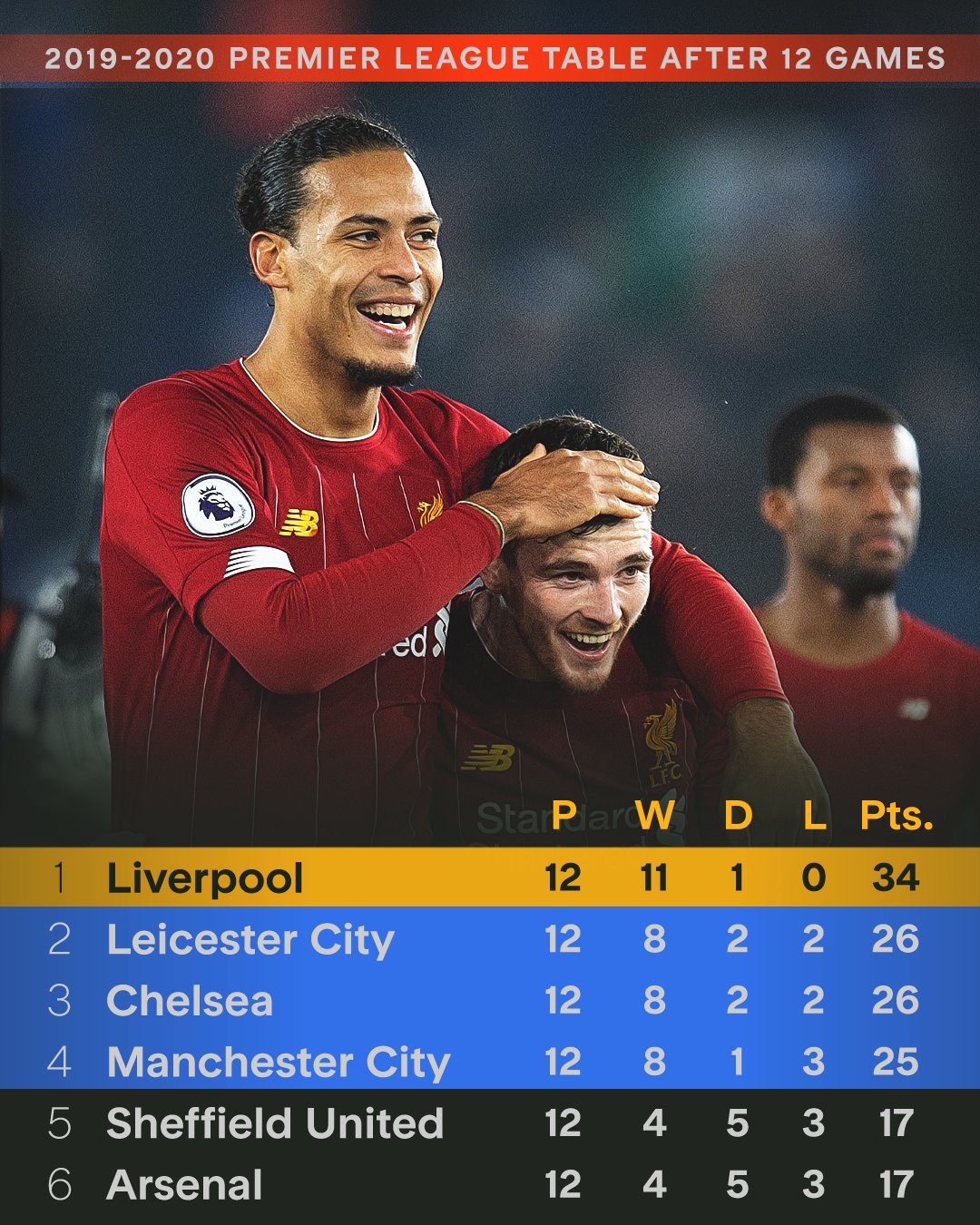 利物浦将挑战拜仁慕尼黑，级别最高的比赛即将开始的简单介绍