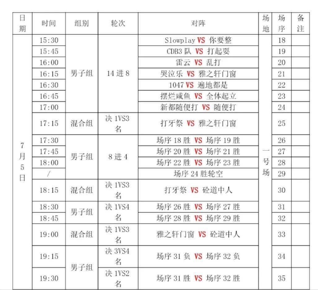 包含奥运会篮球比赛备战赛程揭晓，各国队伍备战纷纷的词条