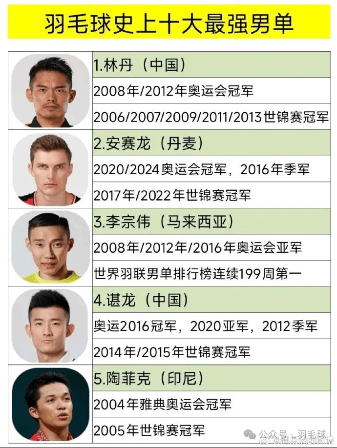 PG电子娱乐官网下载-关于韩国羽毛球队力克马来西亚羽毛球队，陶菲克关键制胜的信息